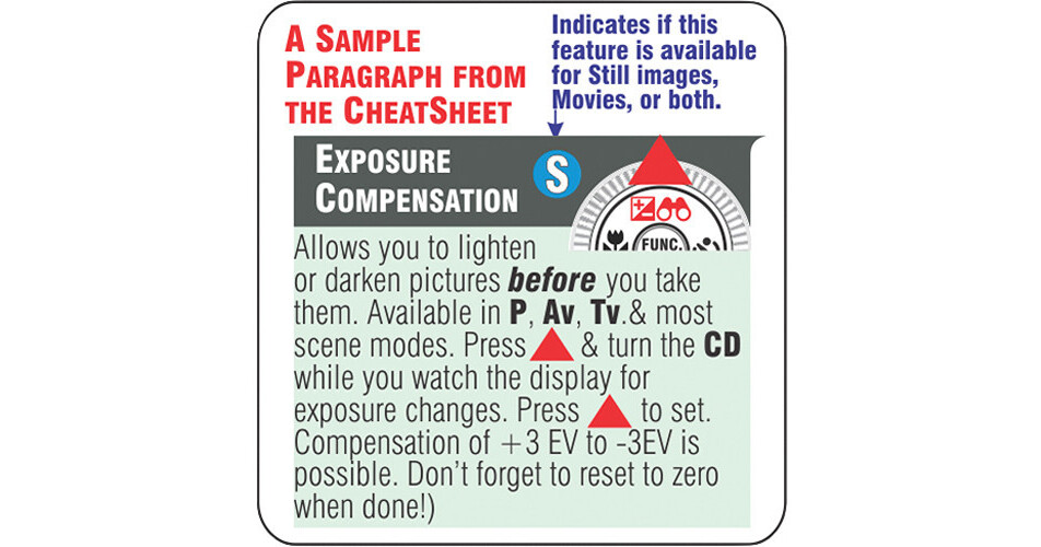 PhotoBert CheatSheet for the Canon Powershot SX50 HS TC13712