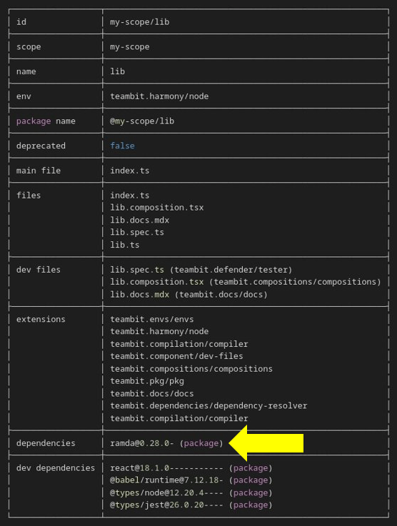 Painless Monorepo Dependency Management with Bit