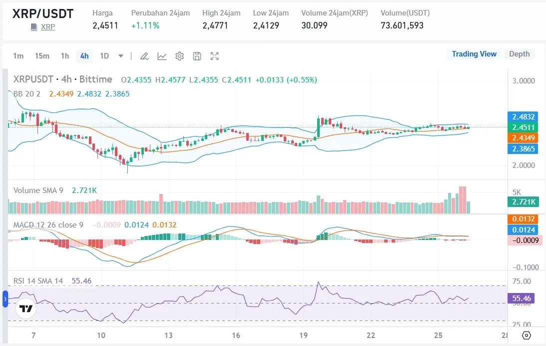 Prediksi Harga XRP 27 Maret 2025