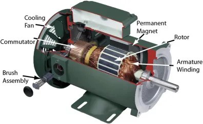 DC Machine : Construction & Its Principle