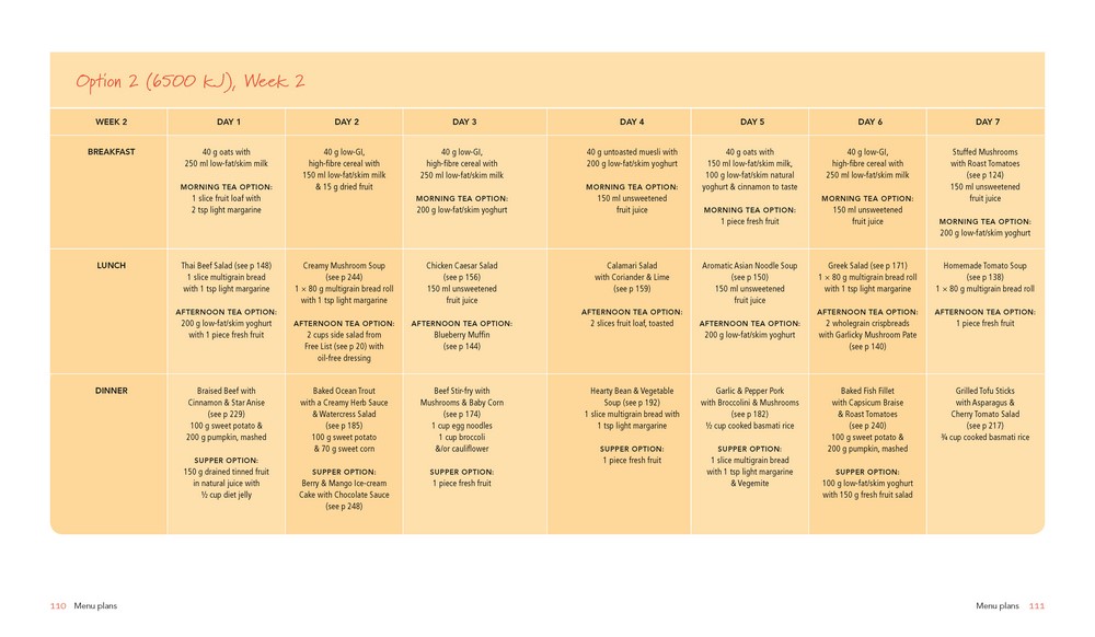 The CSIRO and Baker IDI Diabetes Diet and Lifestyle Plan by Peter