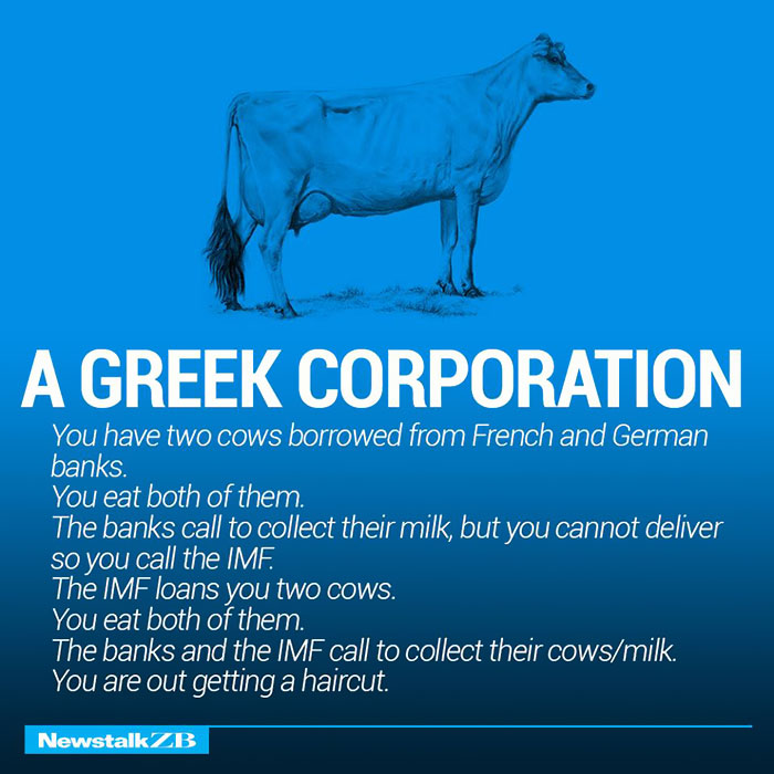 Two Cows Explain Economics Better Than Any Class Bored Panda