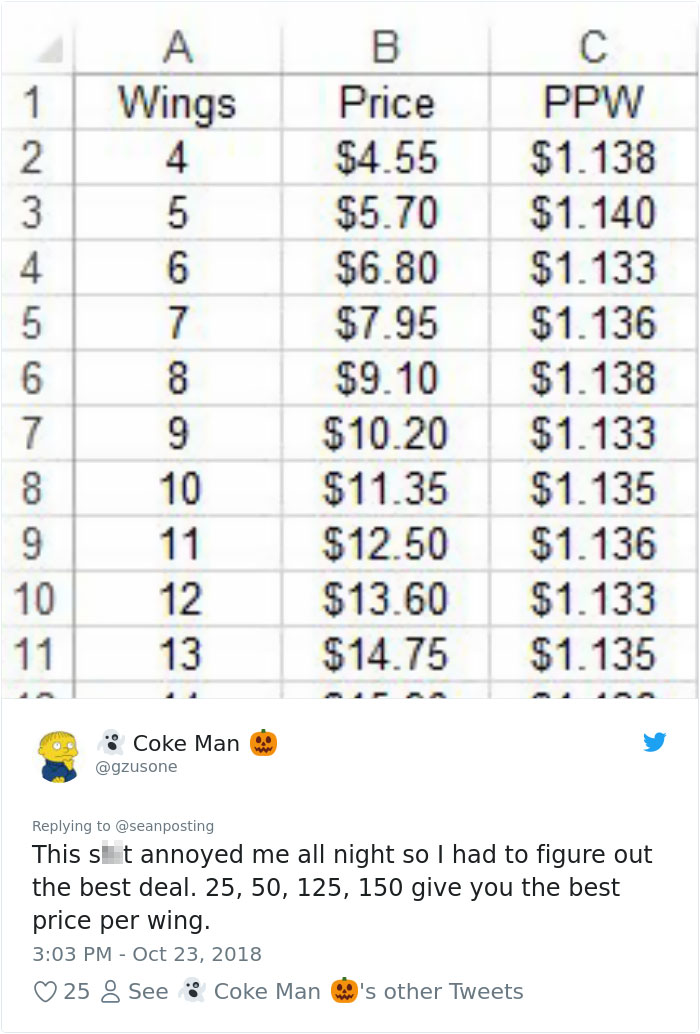 Chinese Restaurant Has The Weirdest Chicken Wing Pricing And People Are