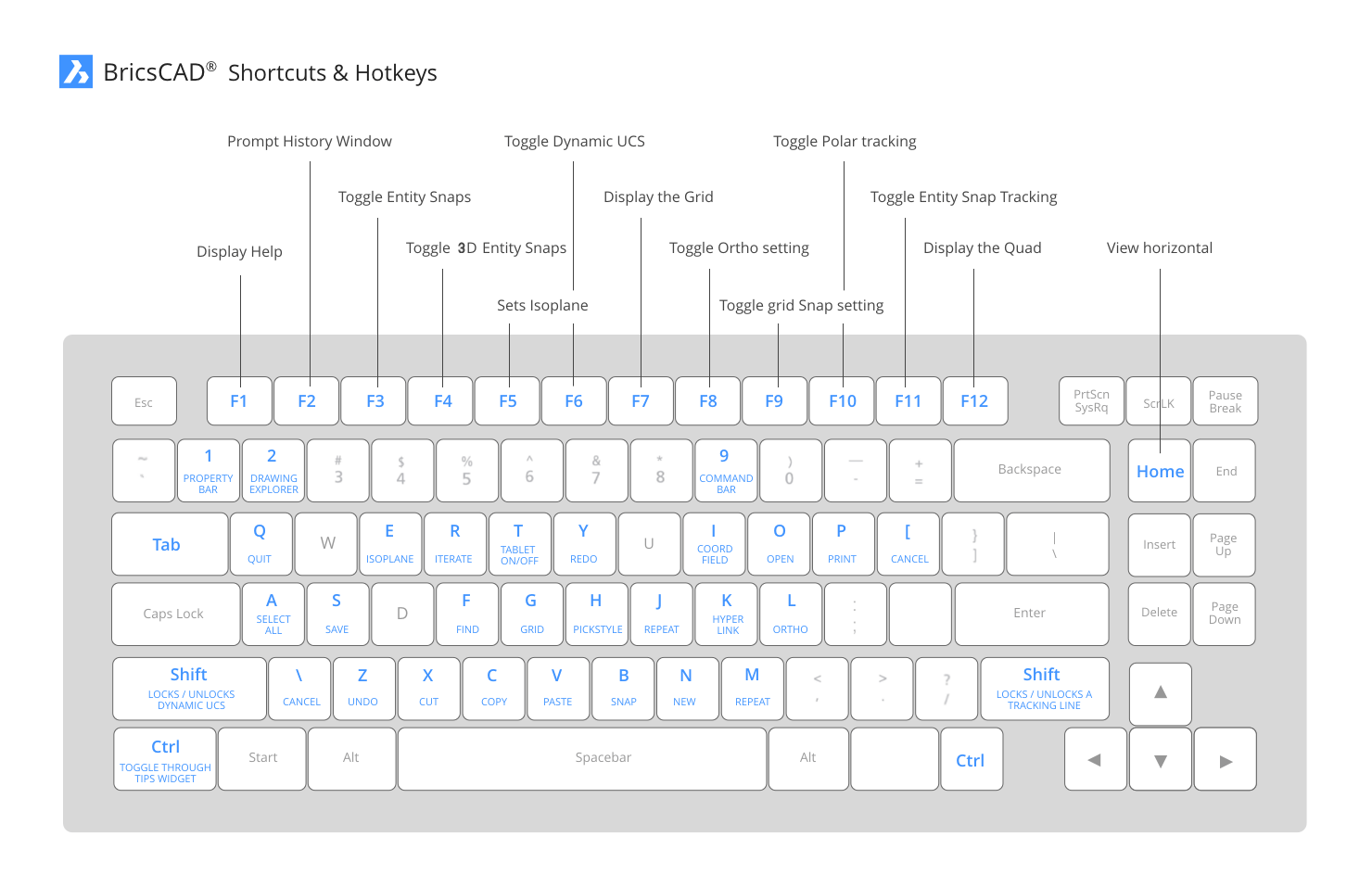 Keyboard Shortcuts Bricsys Support and Help Center