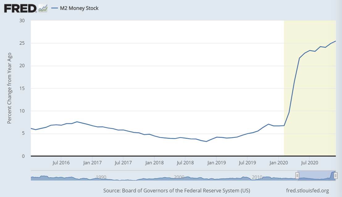 InflationAdjusted Gold & Silver Prices Are Staggering