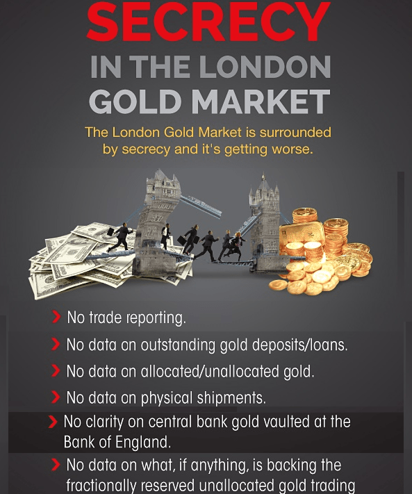 Central banks operating in stealth at the heart of the London Gold Market