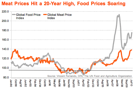 TYWKIWDBI ("TaiWikiWidbee") Food price inflation
