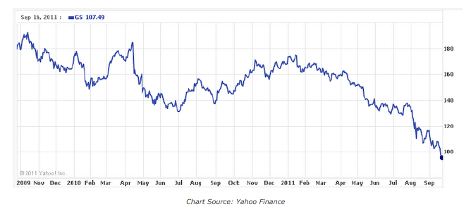 Stocks Bloomberg