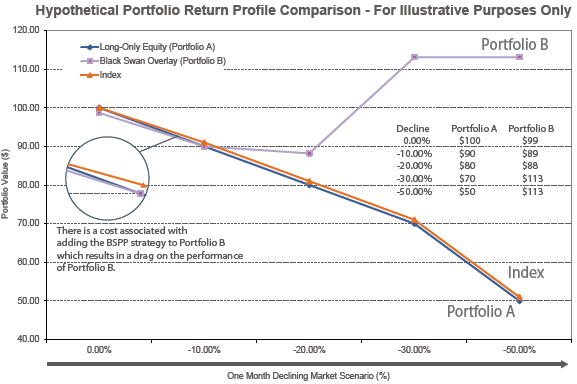 You Can Now Trade 'Black Swan' ETFs...In Canada Business Insider