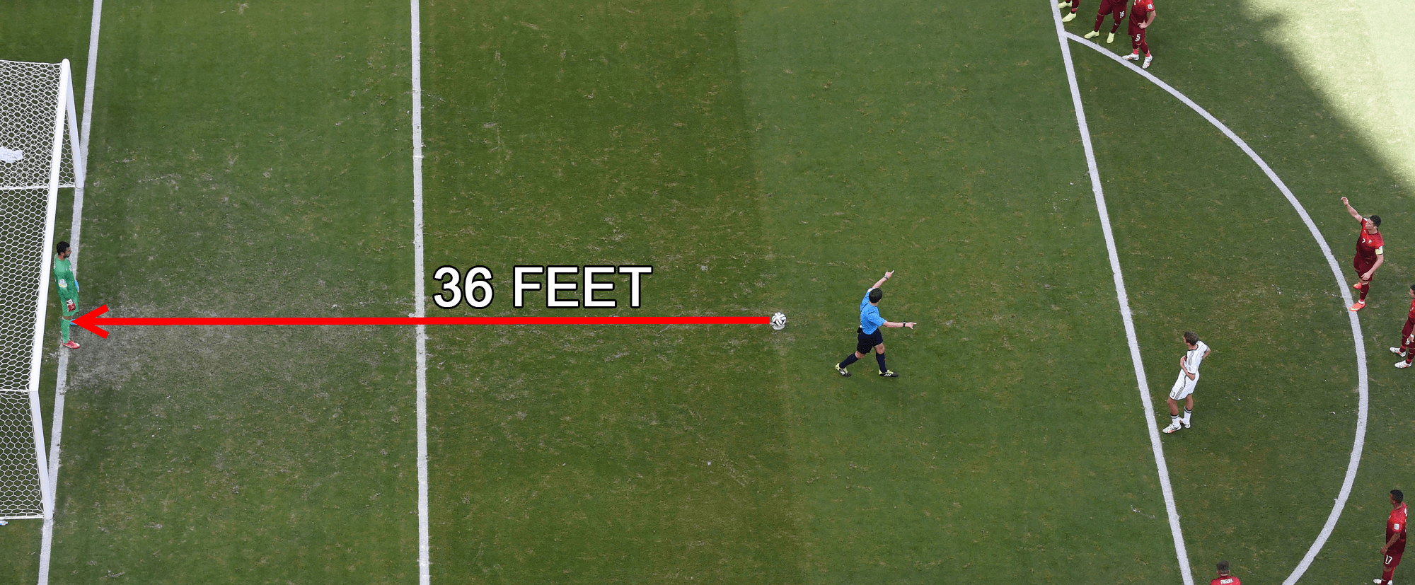 Why It's So Hard To Stop A Penalty Kick At The World Cup Business Insider