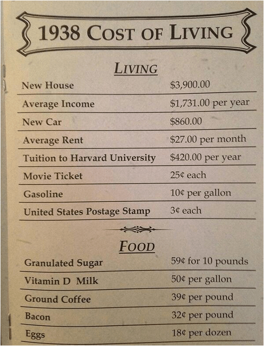 The 'Cost Of Living' In 1938 Business Insider