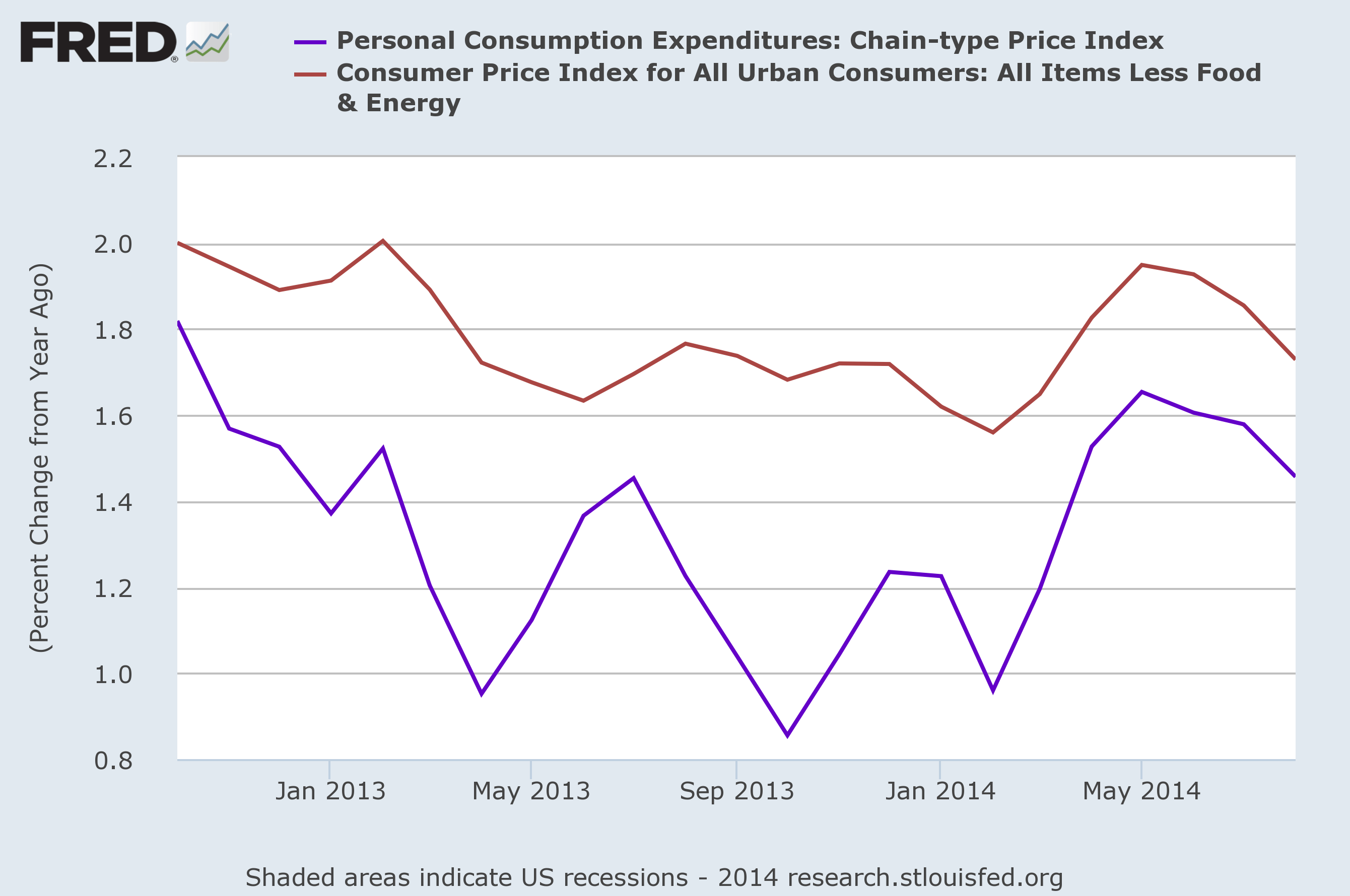 RIP QE Here's What To Expect From The October FOMC Meeting Business