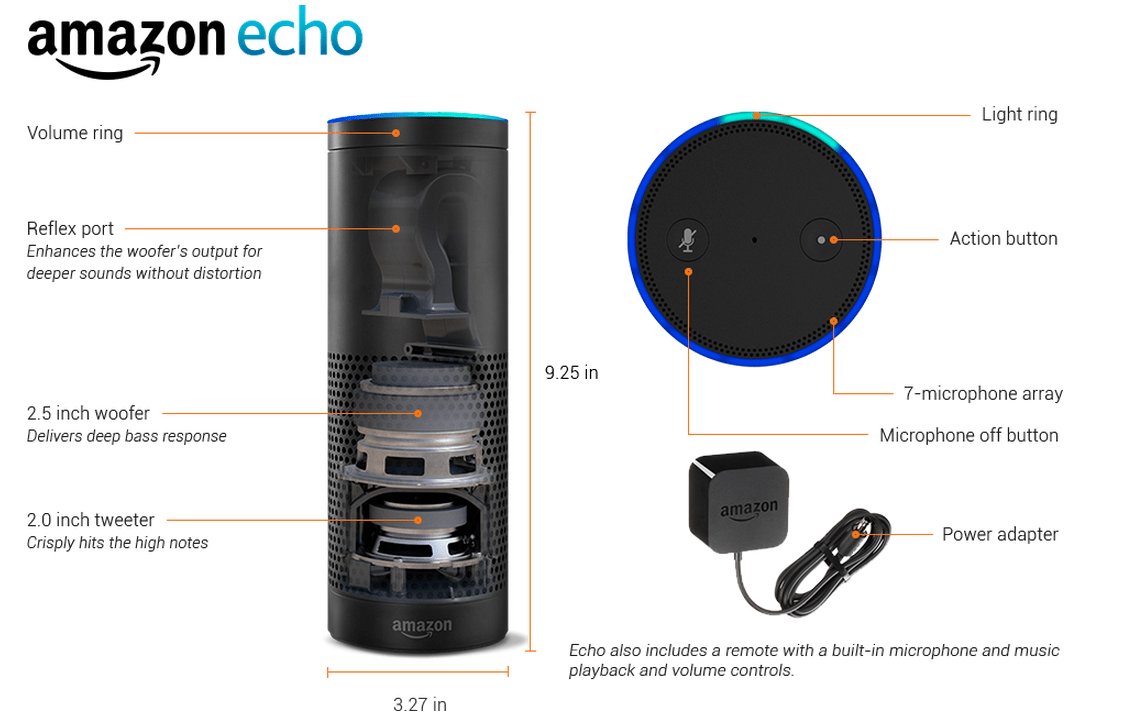 I Bought Echo, Amazon's VoiceControlled Speaker That