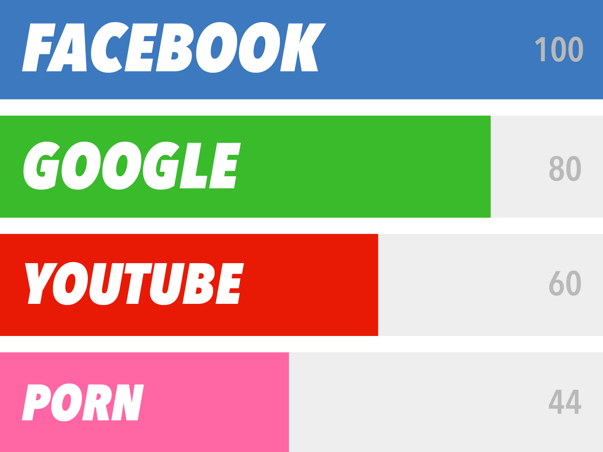 Find People Search Chrome Web Store Google Chrome