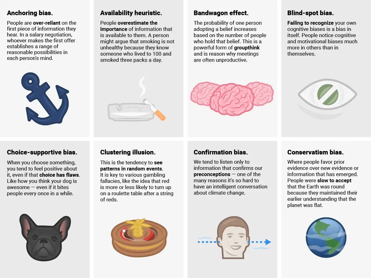 20 cognitive biases that screw up your decisions