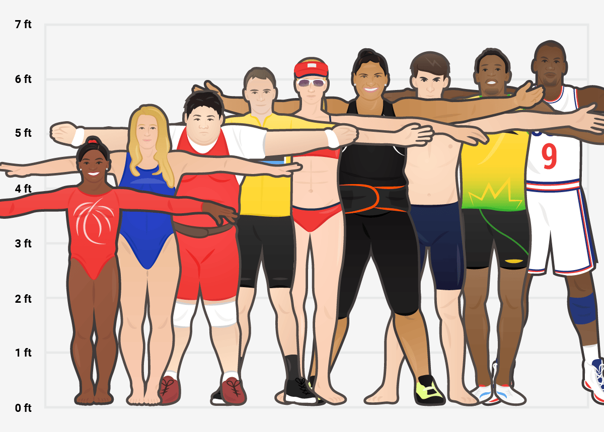 These are the body types that get you to the Olympics Business Insider