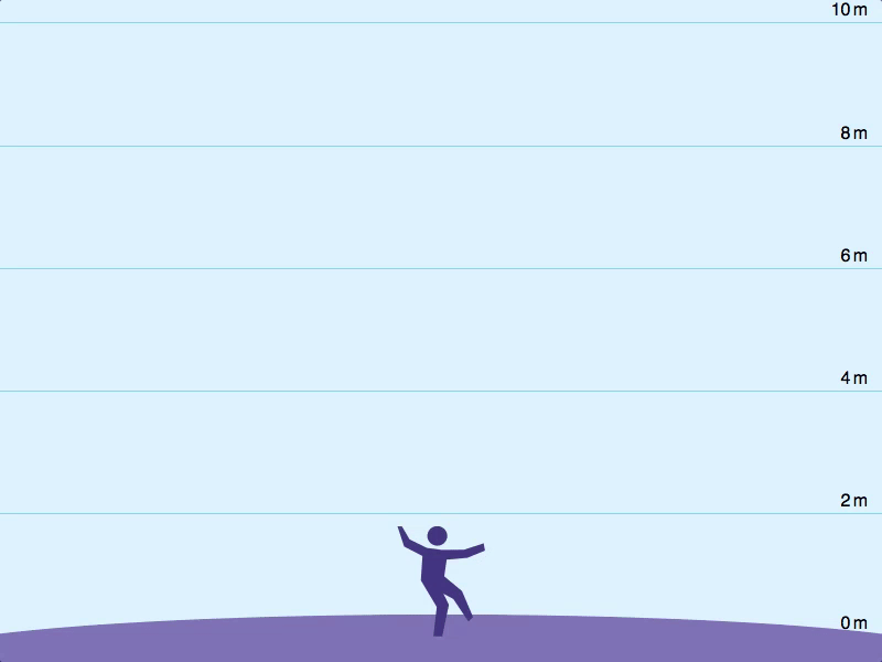 How high people can jump on other and moons