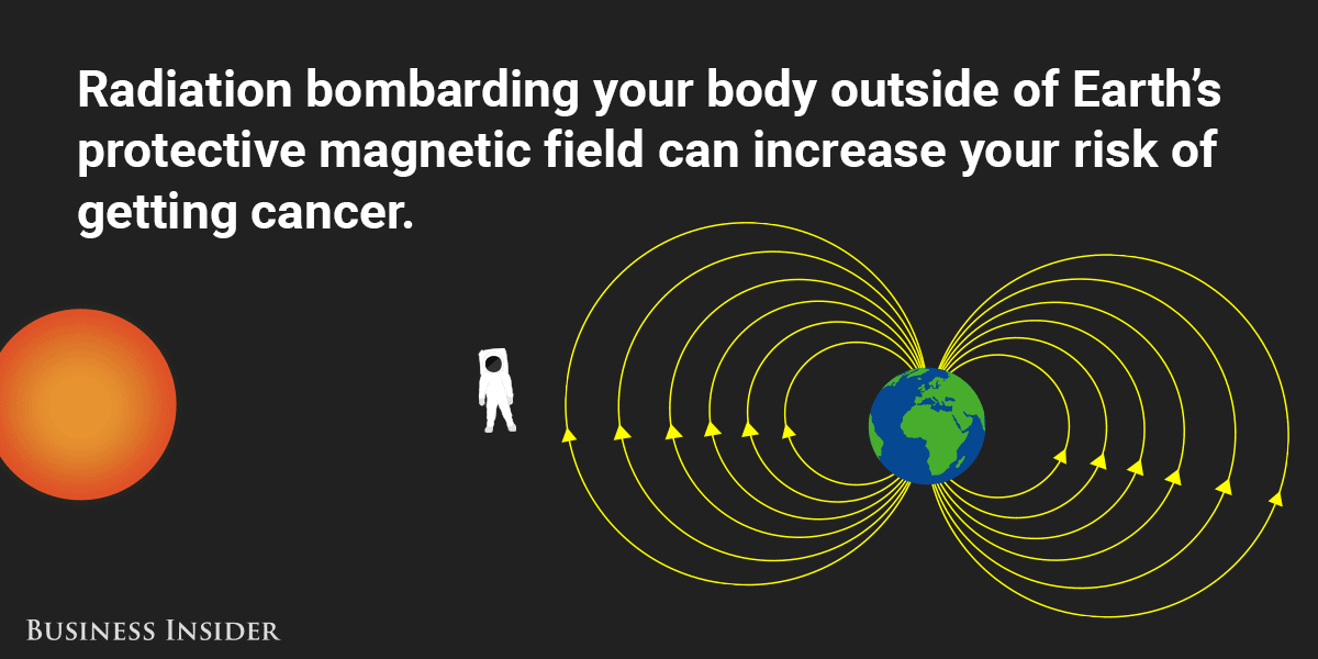 NASA's Twin Study Has Found 8 Weird Effects of LongTerm Spaceflight on