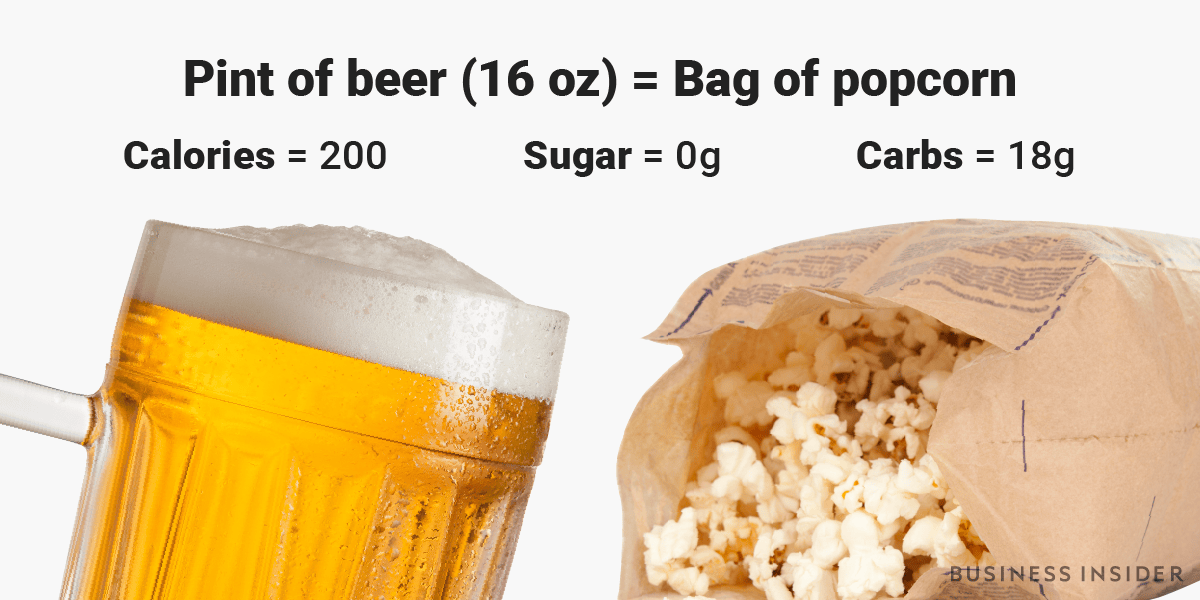 We compared the calories in popular foods and alcoholic drinks and