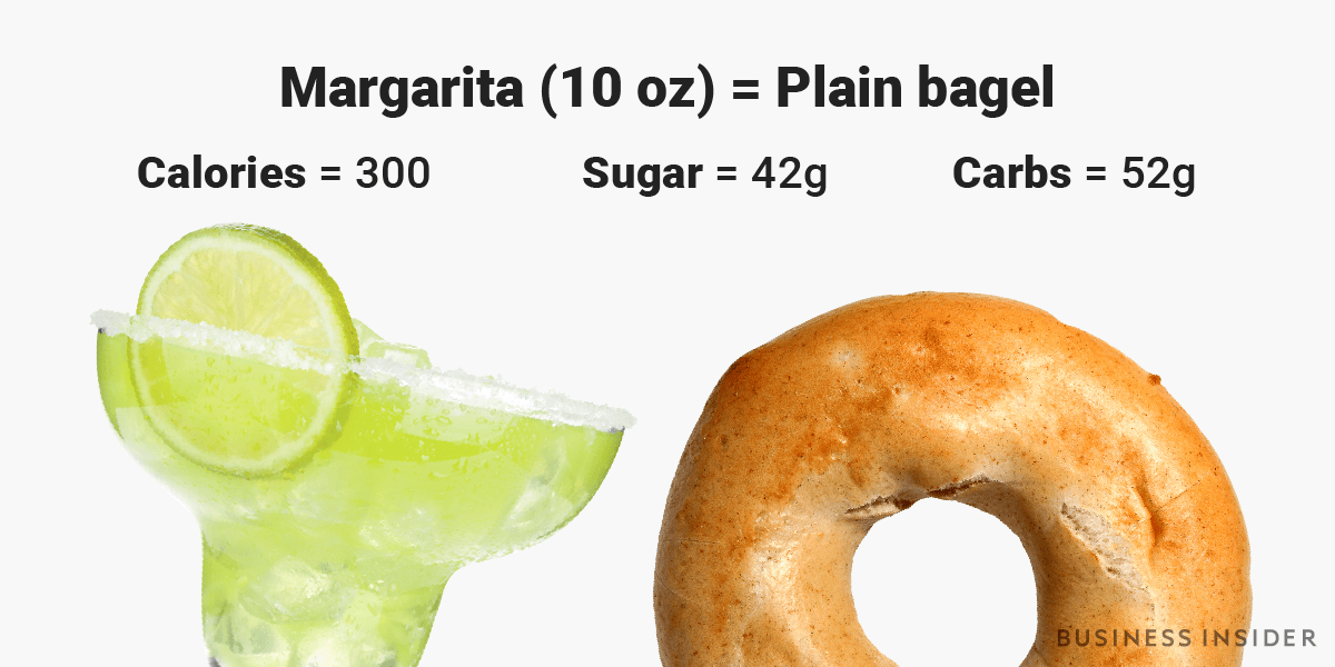 We compared the calories in popular foods and alcoholic drinks and