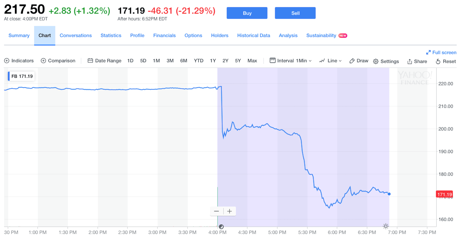 ARNA,AFTER,HOURS,TRADING,NASDAQ.COM Yahoo.
