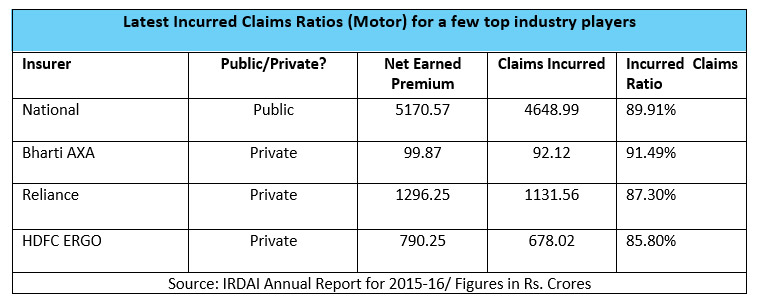 Insurance Depreciation Chart Roof Insurance Claim Process Questions