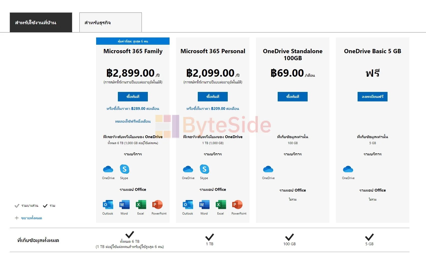 What Is The Cost Of Onedrive Storage To Increase From TB To, 43 OFF