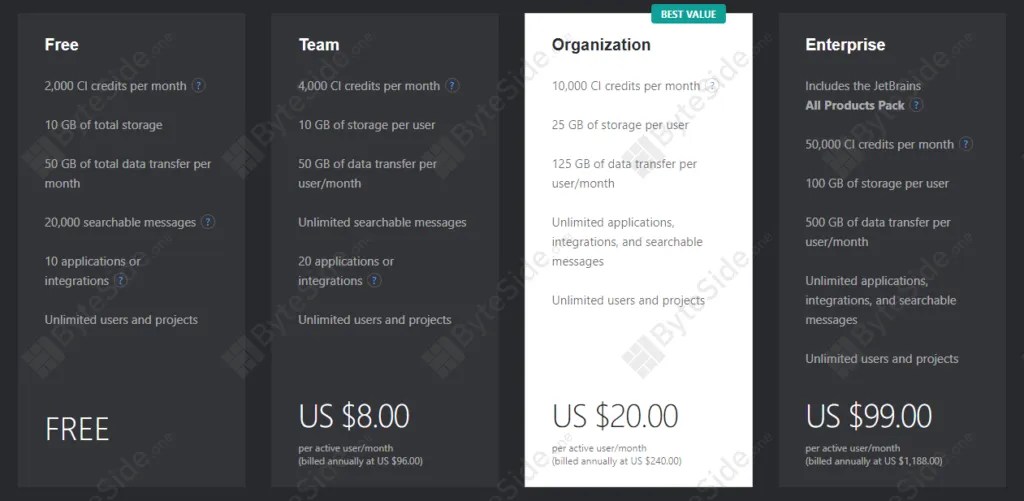 JetBrains Space ทำงานจบในแอพเดียว