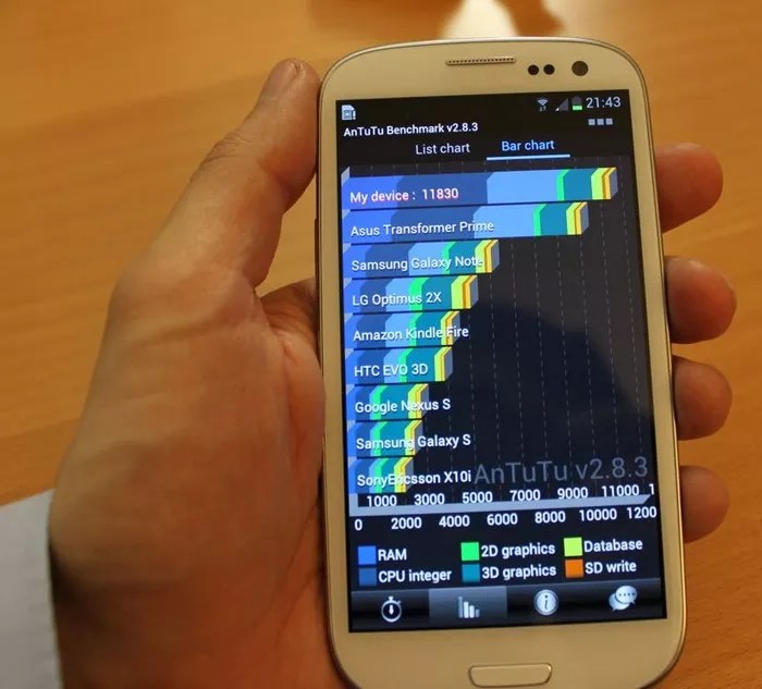 Samsung Galaxy SIII, le meilleur mobile au monde ? Cachem