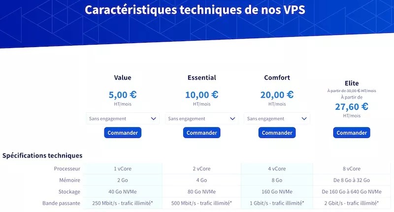 Securing a VPS OVH Guides OVHcloud