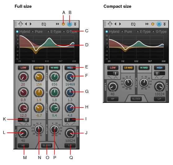 Cakewalk Cakewalk Documentation Using the pertrack EQ