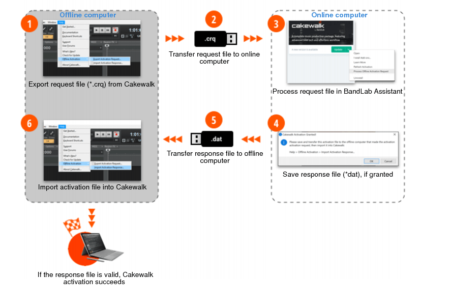 Cakewalk Cakewalk Documentation Offline activation