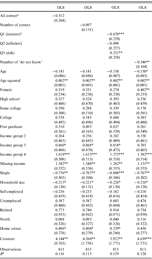 Financial literacy and retirement planning in Sweden* Journal of