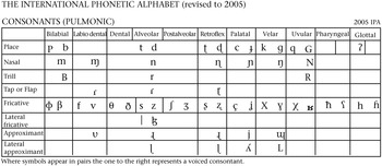 Upper case and lower case. Dictionary The Cambridge Dictionary Of Linguistics