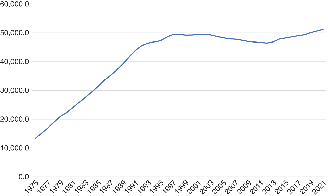 Japan as a Global Military Power