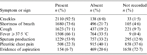 ICD10 codes are a valid tool for identification of pneumonia in hospitalized patients aged ⩾65
