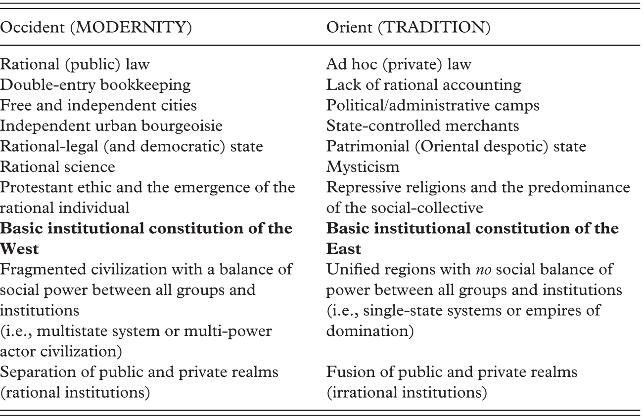 Select All Of The Positive Features Of Bureaucracy