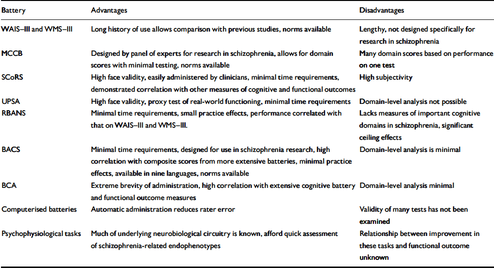 Cognition as an measure in schizophrenia The British Journal