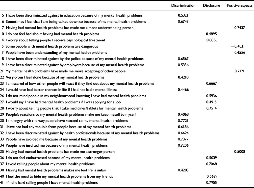 The Stigma Scale development of a standardised measure of theN