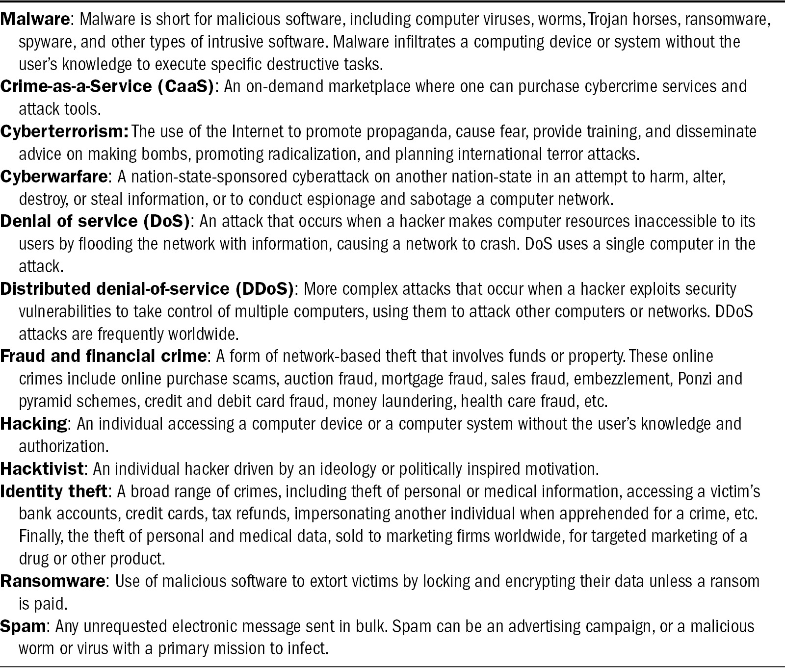 Dmv Permit Test Cheat Sheet Cheat Dumper