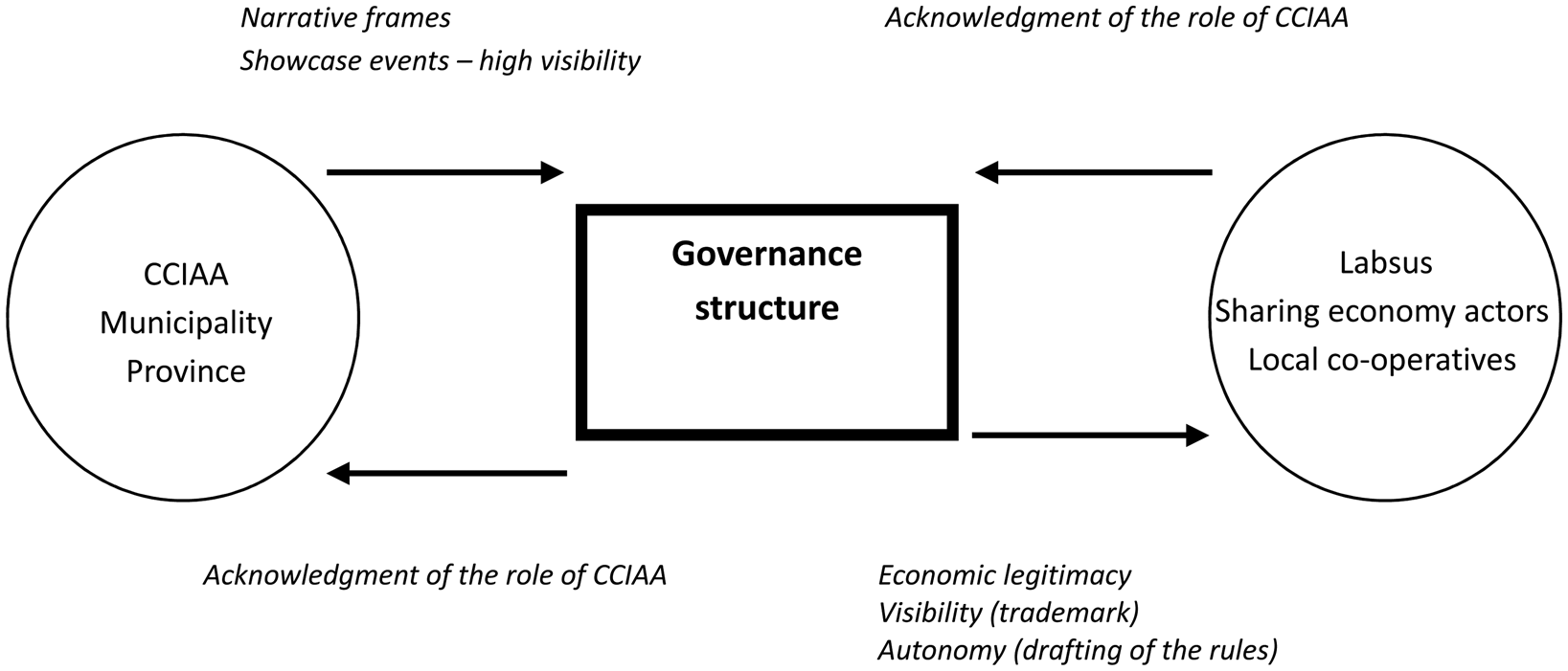All Smoke, No Fire? Sharing Practices And Political Investment In Two Italian Cities | Italian Political Science Review / Rivista Italiana Di Scienza Politica | Cambridge Core 701_x_1637_png