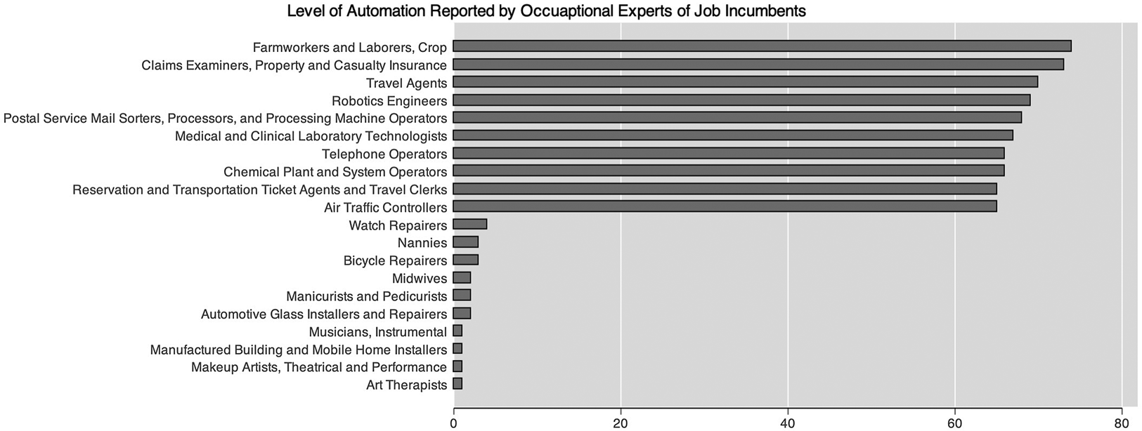 Misattributed blame? Attitudes toward globalization in the age of
