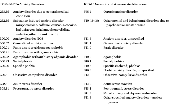 Icd 10 Anxiety With Depression popularquotesimg