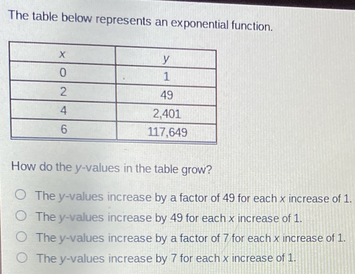 The table below represents an exponential function... CameraMath