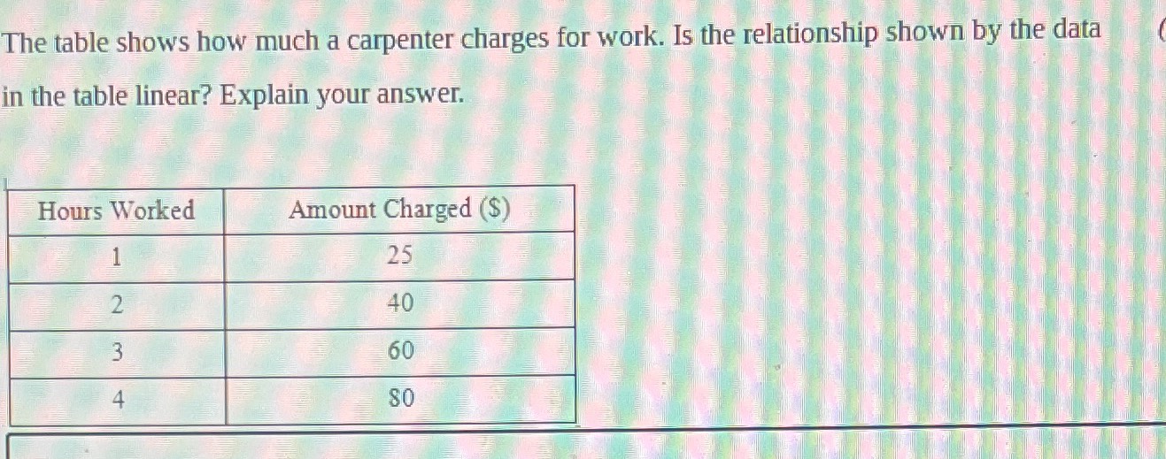 The table shows how much a carpenter charges for w... CameraMath