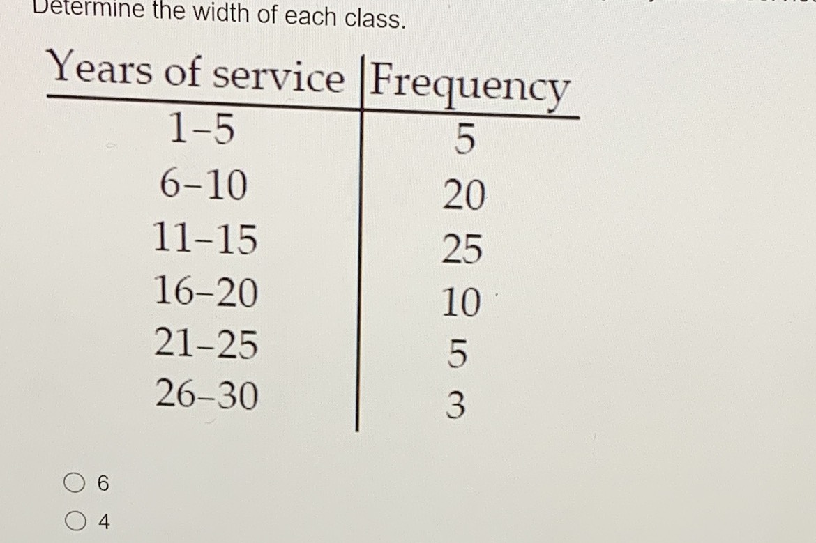 Determine the width of each class. CameraMath