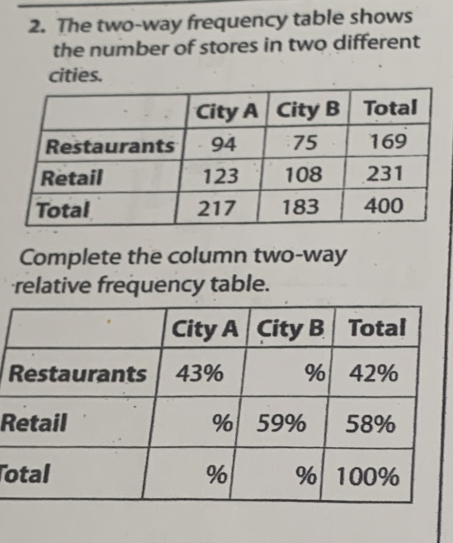 The twoway frequency table shows the number of st... CameraMath