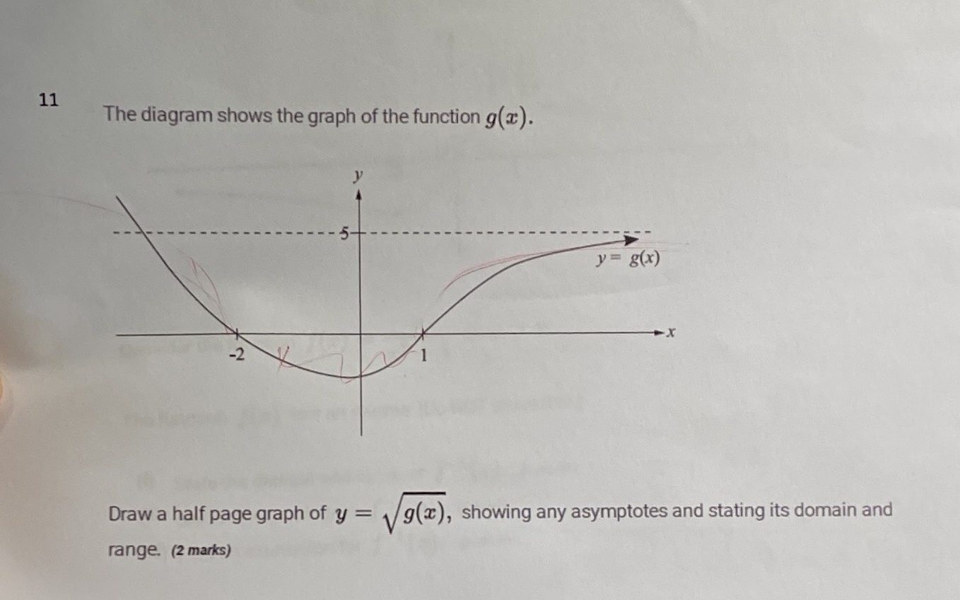 The diagram shows the graph of the function \( g (... CameraMath