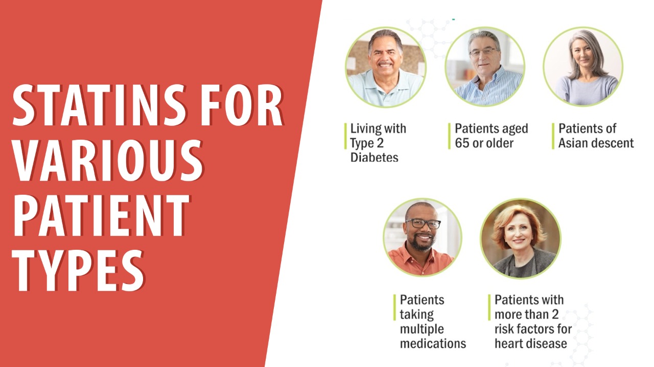 Hydrophilic Vs. Lipophilic Statins