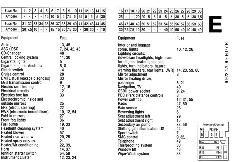 ANSWERED: 2007 BMW 525i fuse diagram (BMW 5 Series) - CarGurus.ca